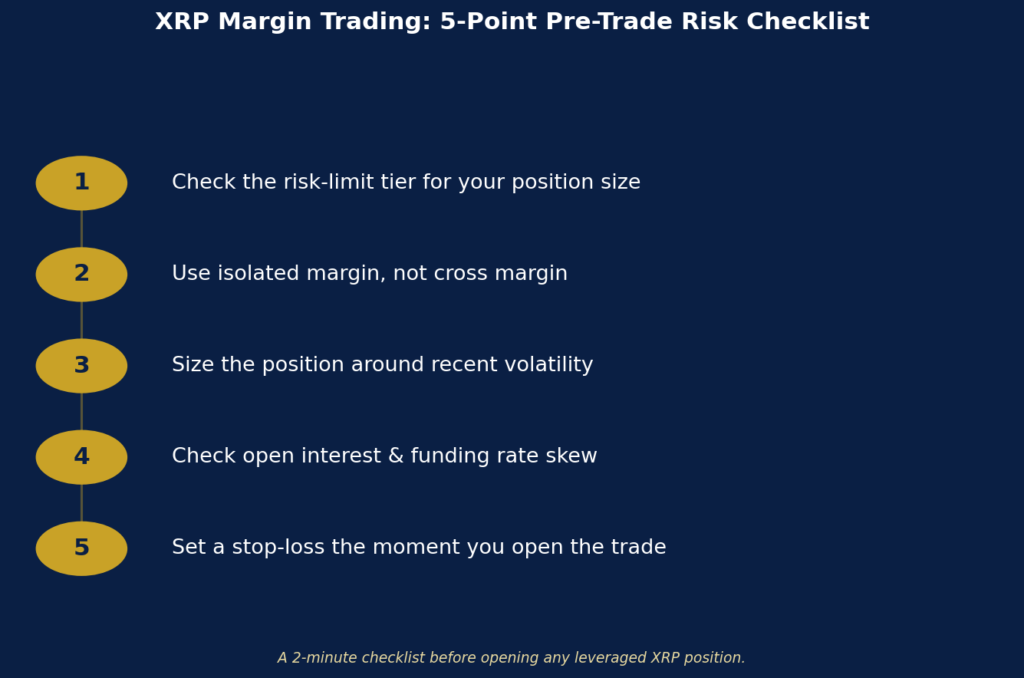 XRP margin trading leverage risk management strategies chart