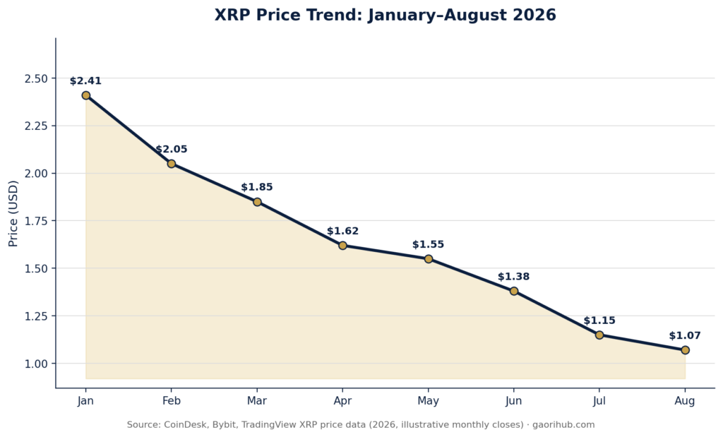 how to buy XRP
